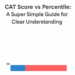 cat score vs percentile