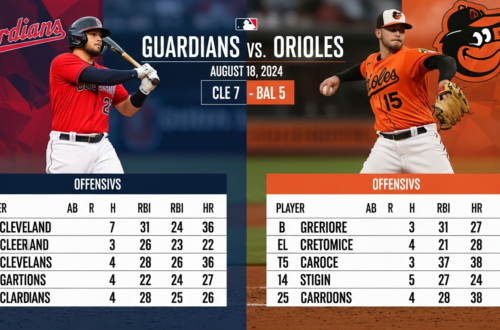 Cleveland Guardians vs Baltimore Orioles Match Player Stats