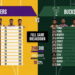 Lakers vs Milwaukee Bucks match player stats