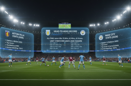 Aston Villa vs Man City Stats