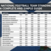 Scotland national football team standings