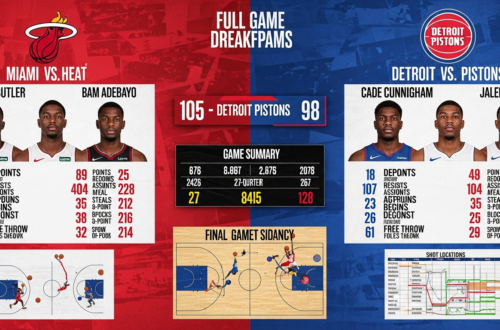 miami heat vs detroit pistons match player stats