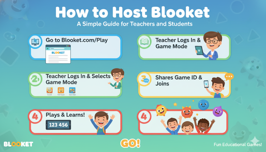How to Host Blooket: A Simple Guide for Teachers and Students