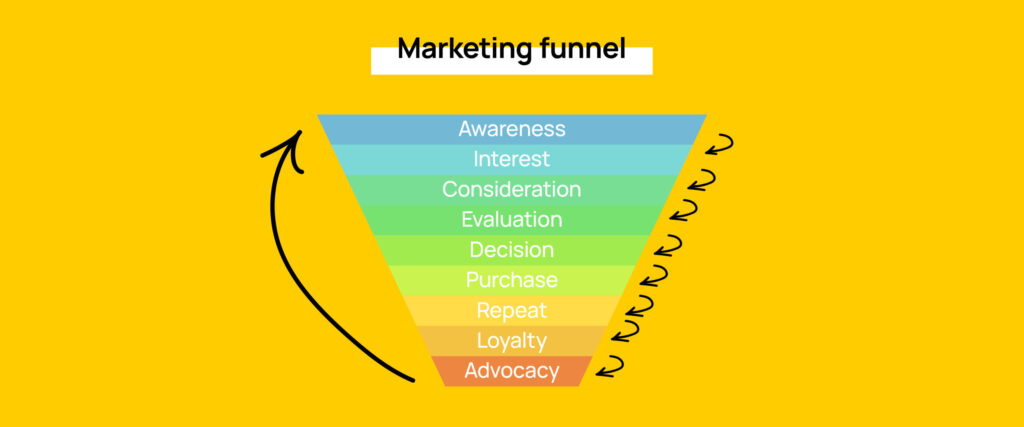 The Frictionless Marketing Manifesto: Humanizing the Conversion Funnel