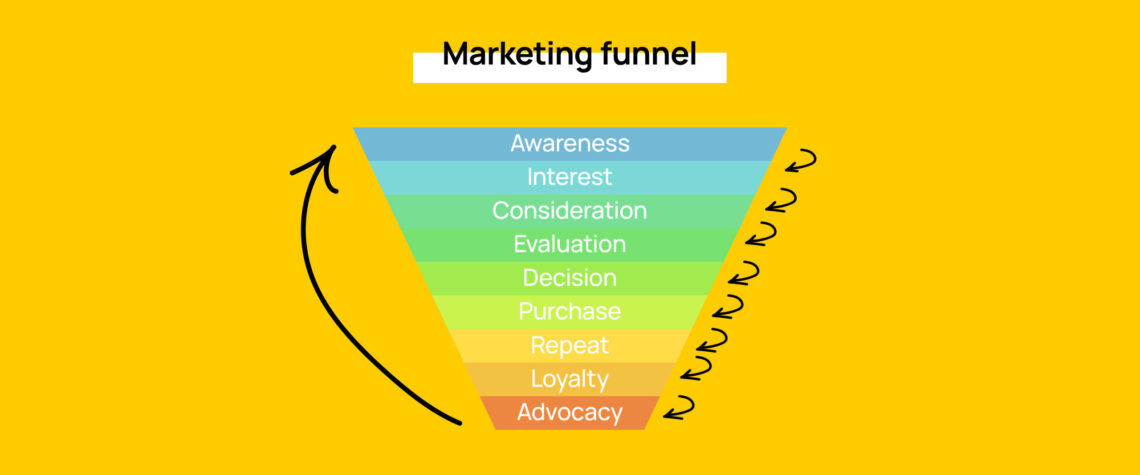 Frictionless Marketing