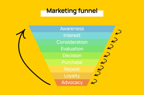 Frictionless Marketing