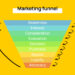 Frictionless Marketing