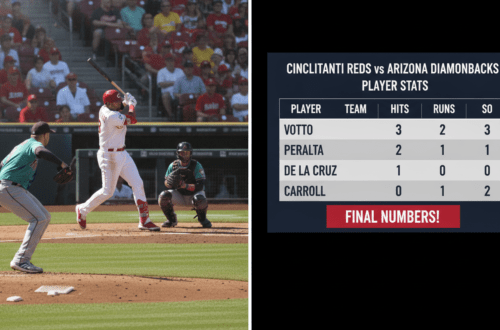 Cincinnati Reds vs Diamondbacks Match Player Stats