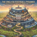 english football pyramid